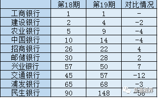 农商银行gdp_北京农商银行国内保理业务办理流程