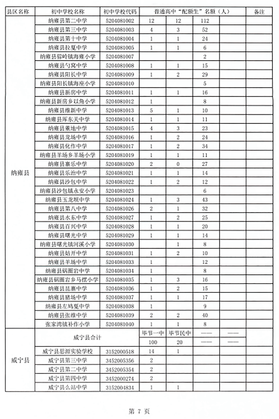 毕节人口有多少2021_2021年毕节市 三支一扶 计划人员招募拟录取名单公示 第二