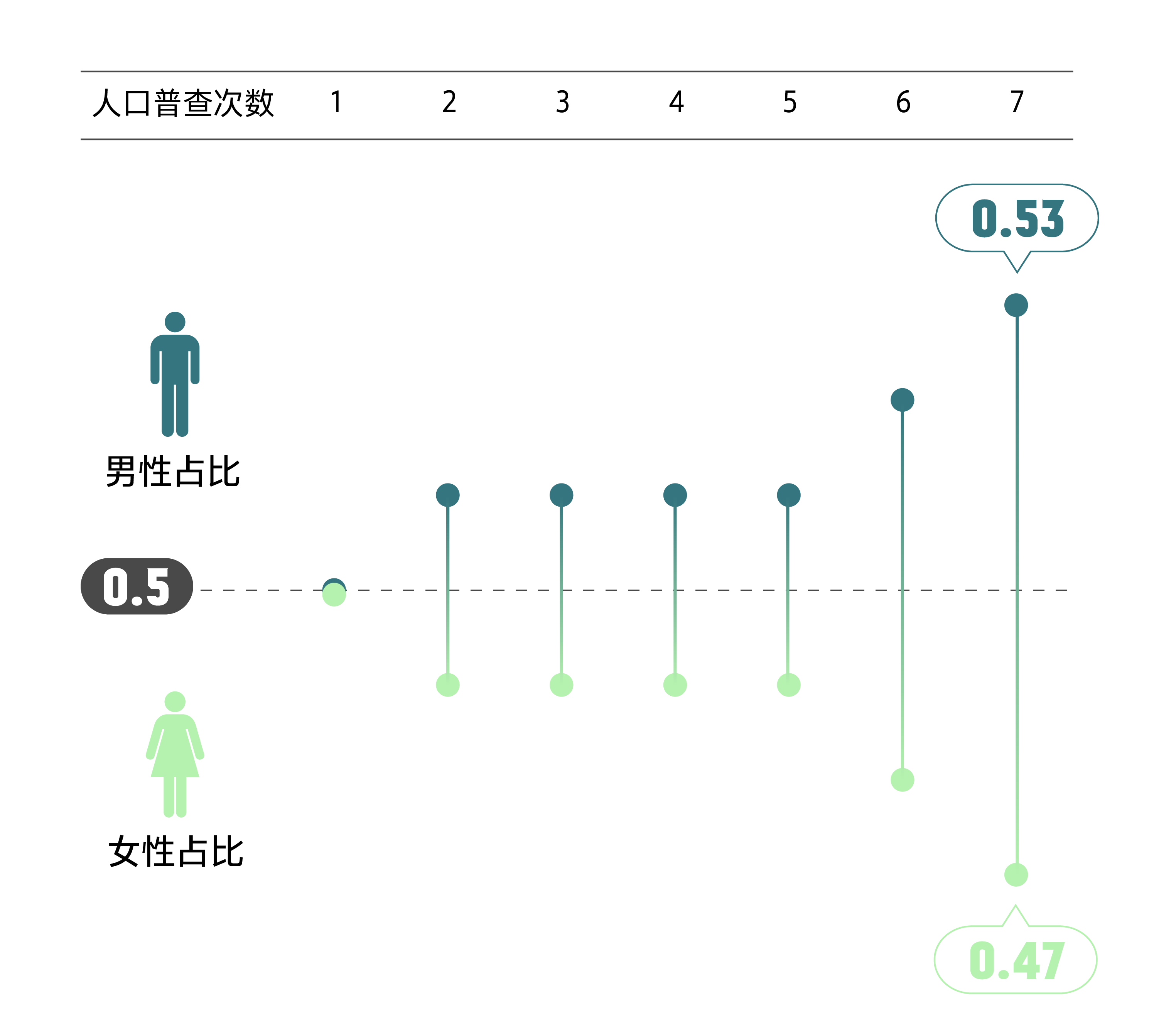 2021人口性别比_人口性别比地图(2)