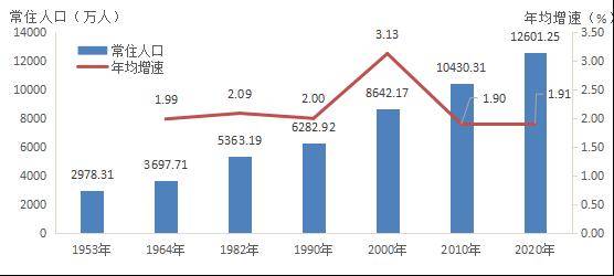 广东人口是多少_2020年前珠海常住人口会突破280万 目前是163万