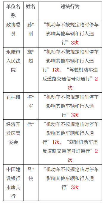 永康人口2021有多少_2021年这5类人被限制考教师了 当老师的希望破灭了