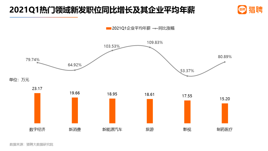 陆家嘴街道2021年gdp_厉害了word上海,上海中心大厦获评最美摩天楼(2)