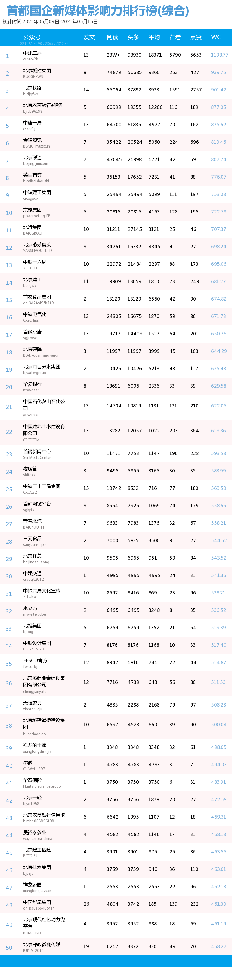传媒排行榜_2021年4月份天津政务新媒体传播影响力排行榜