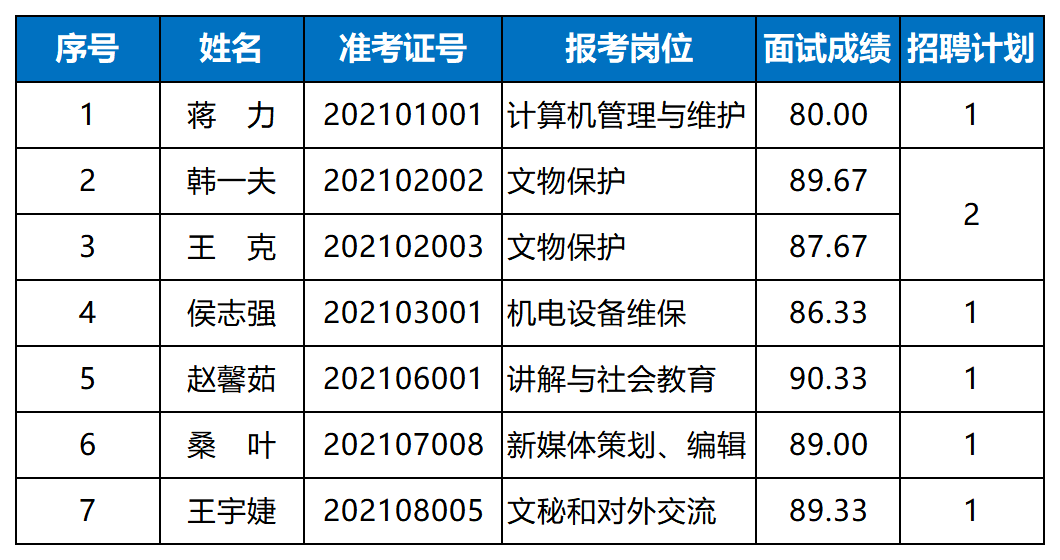 旅顺招聘信息_旅顺最新招聘信息..(3)