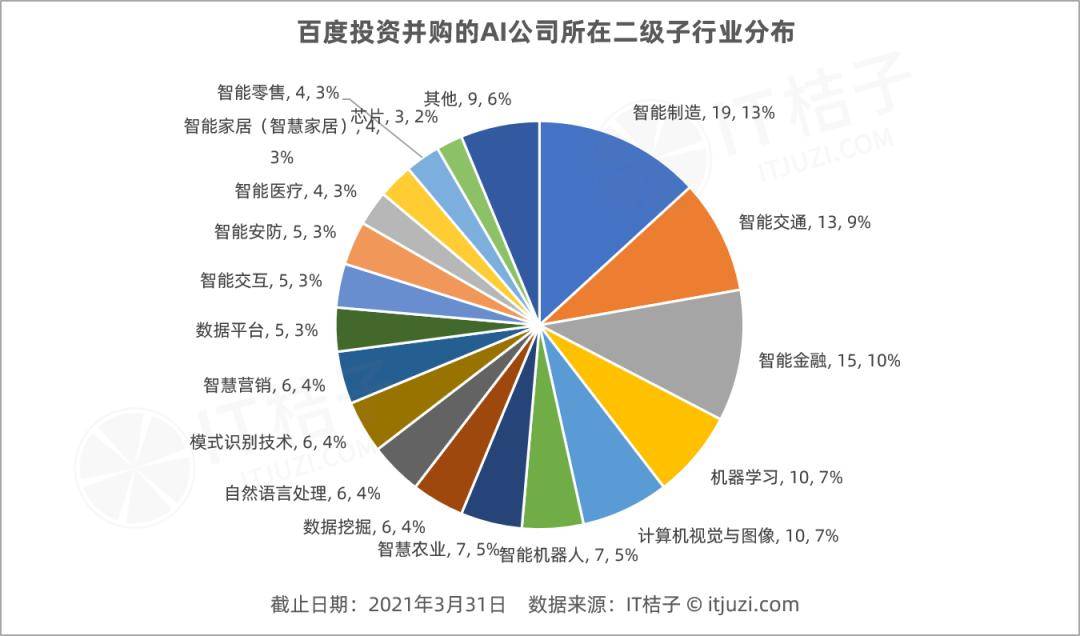 融资|中国AI公司融资升温，二级市场接力注资