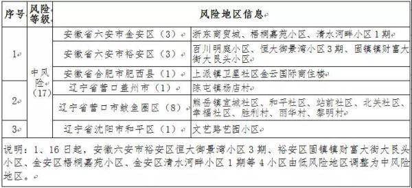安徽省疫情情况六月份等级2021年「六安裕安区风险等级六安市金安区风险等级」