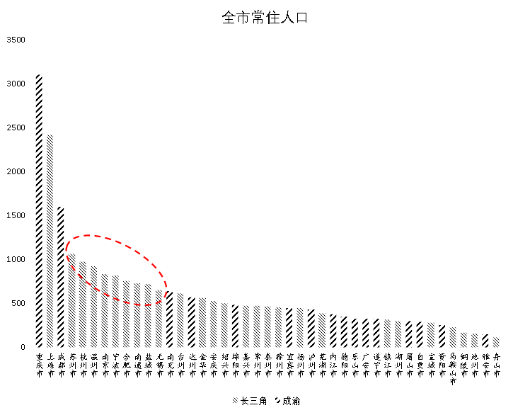 市辖区户籍人口_个税专项附加扣除,你可能遇到的45种情况详细解说(2)