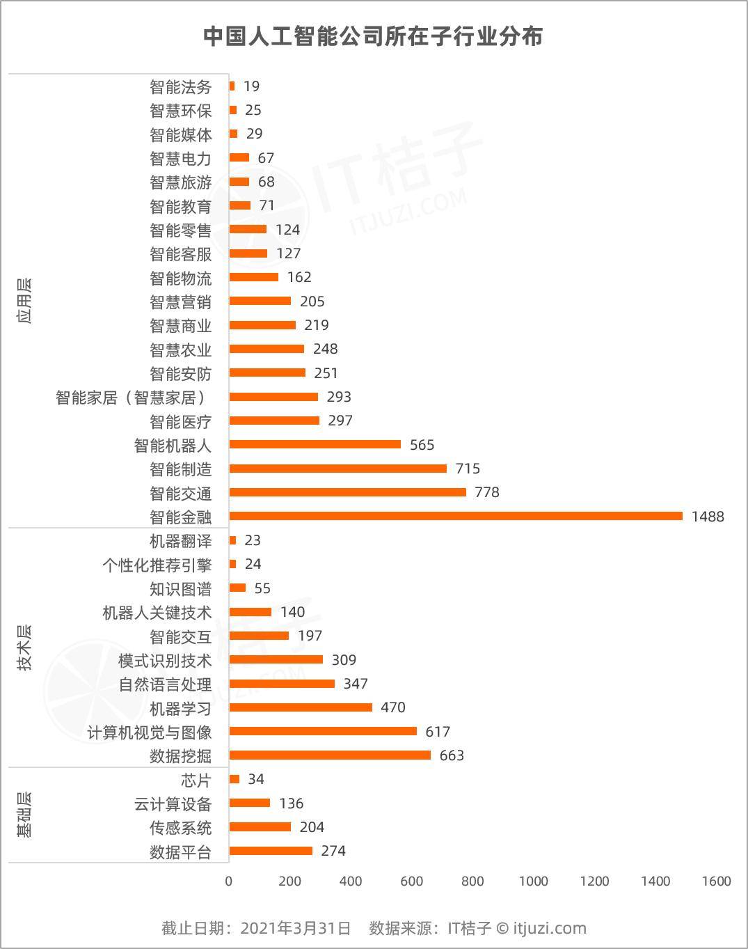 融资|中国AI公司融资升温，二级市场接力注资