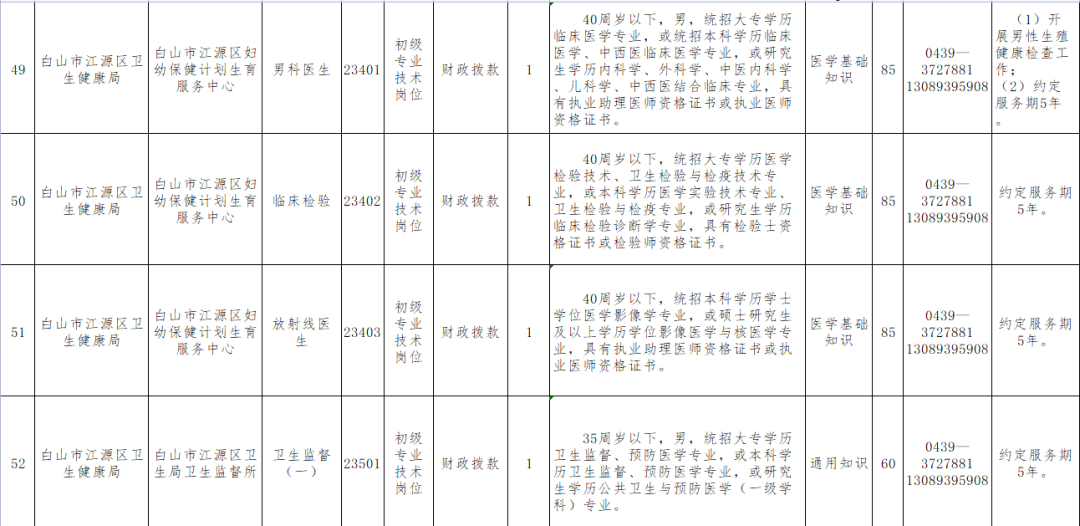 2021保定市唐县gdp_保定GDP和人口排名,唐县排第几(2)