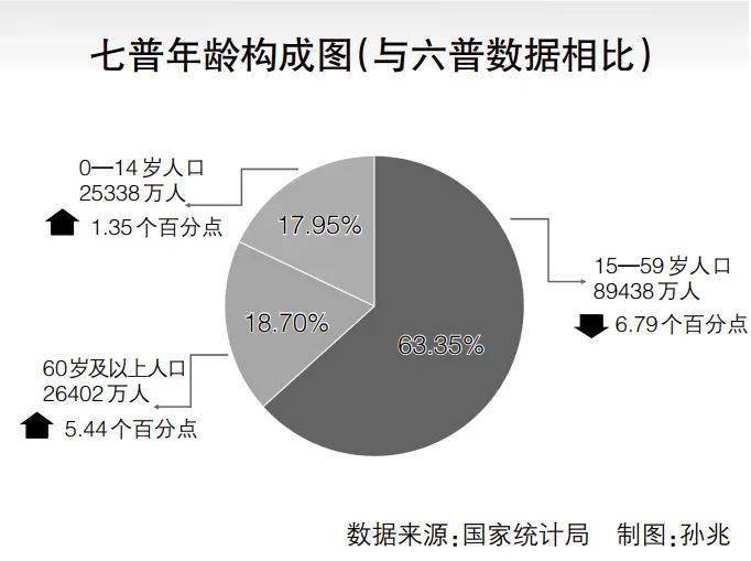 如何看待人口老龄化_从人口老龄化,看当前的几个经济现象(3)