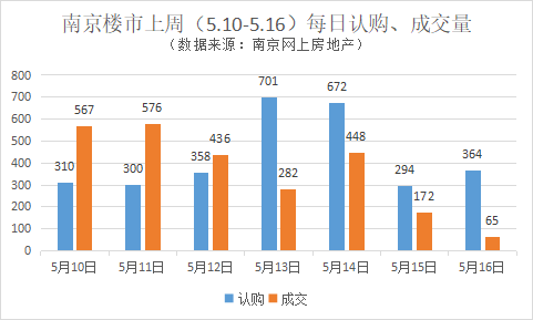 罗湖区各街道办gdp_GDP增速全市第二 未来罗湖还给自己定了这些个 小目标(3)