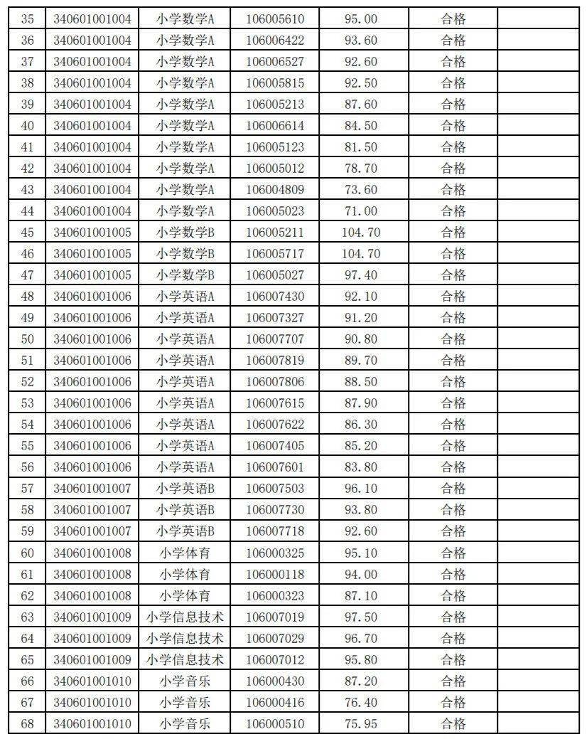 淮北市人口有多少_最新数据出炉 淮北常住人口有多少 全省排名第几(2)