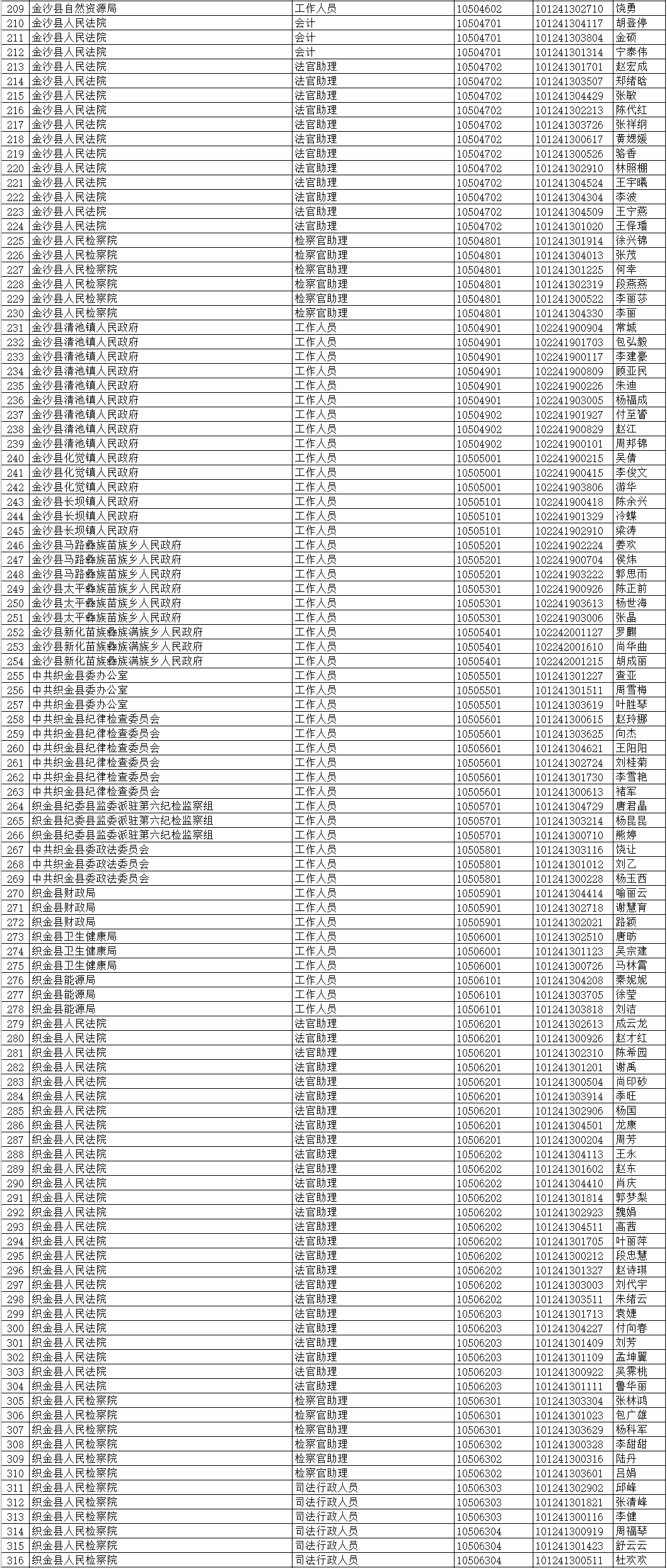 毕节人口有多少2021_2021年毕节市 三支一扶 计划人员招募拟录取名单公示 第二