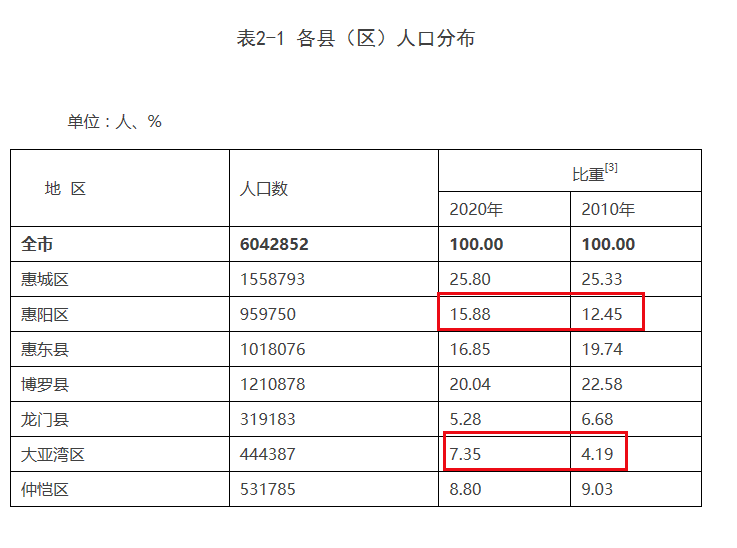 大亚湾常住人口_官方回复 深圳地铁14号线 16号线延长线何时动工