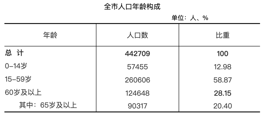 建德多少人口_442709!建德市第七次人口普查主要数据出炉