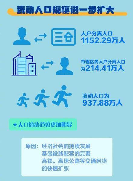 广州常住人口最多小区_常住人口登记表