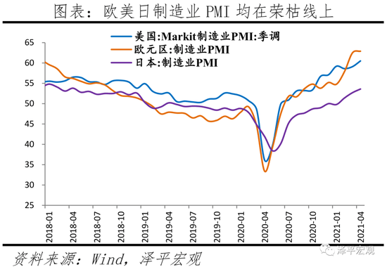 gdp测度是销售的产品价值_我的收藏夹(2)