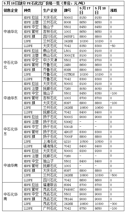 环氧树脂ldpepc等几十种原材料价格跳水中国第二个尼龙产业基地旭阳