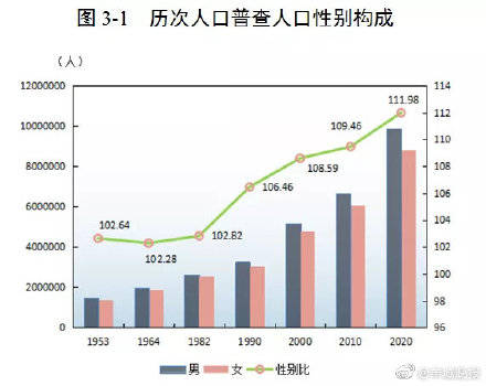 2020广州流动人口_2020年河南省常住人口数量 人口结构及流动人口分析
