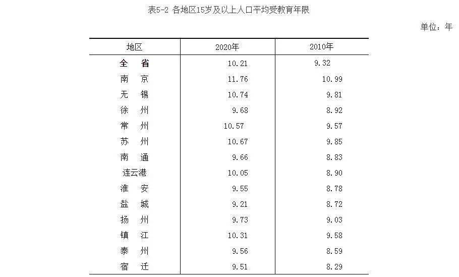 阳姓人口数_EXCEL中,A列为姓名,B列为分数,C列为姓别,求当男姓分数求和达到500分