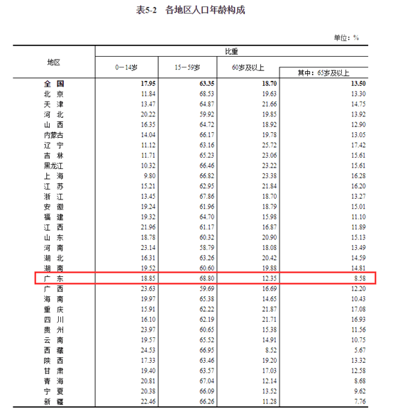 北京户籍人口出生数创十年新低_一年少生3.2万,北京去年户籍人口出生数创十年(2)