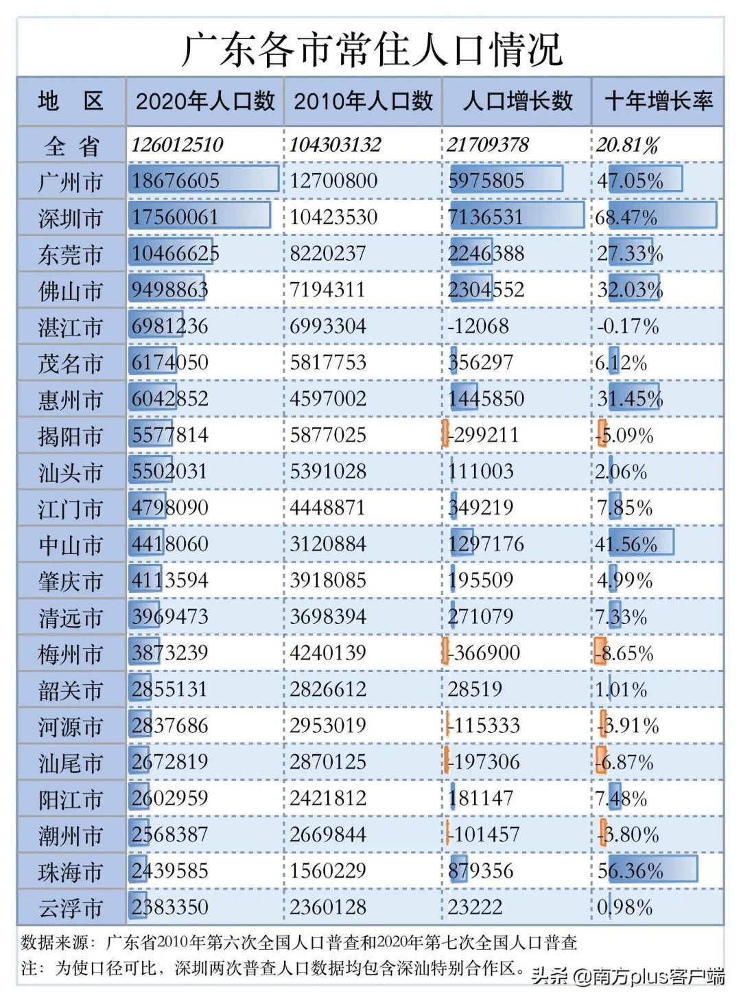 人口大集中_人口信息“大集中”系统上线运行