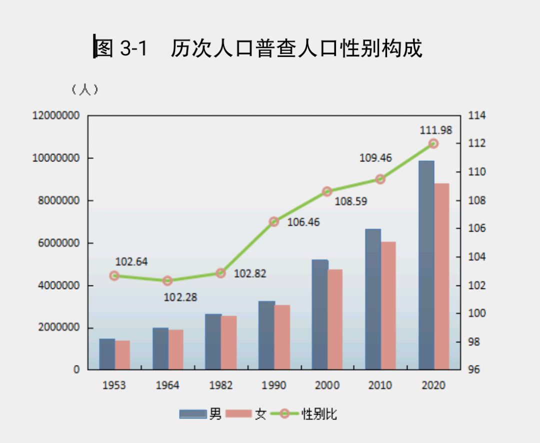 广州人口实际总人数口_北上广深人口流入减缓 原因何在