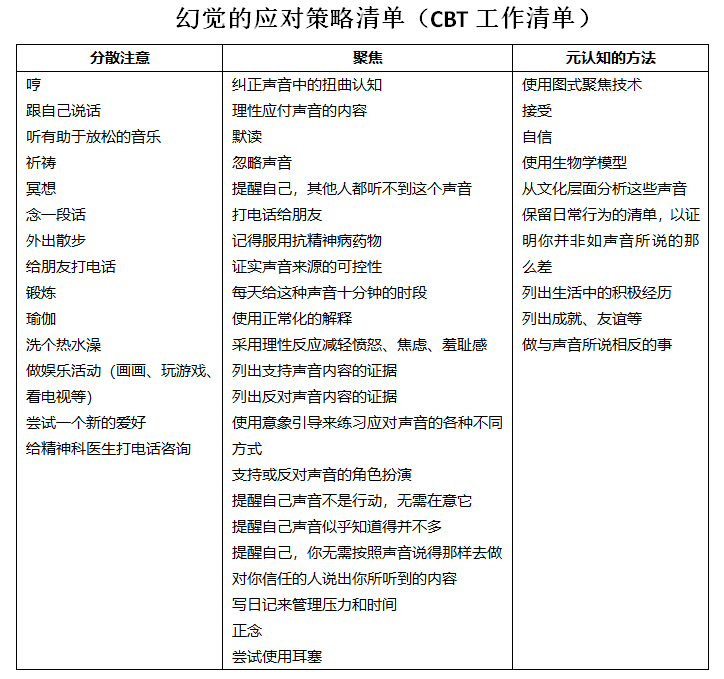 关于幻听,这些你了解吗?_治疗