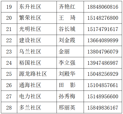 兴安盟各旗县gdp是多少_GDP百强县全部跨进500亿时代(2)