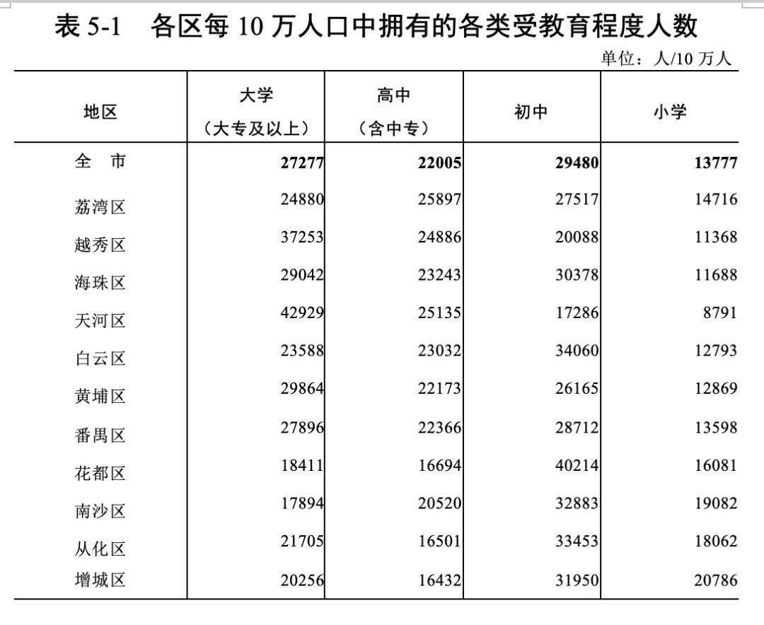 2010年人口普查结果_上海楼市 会是下一个东京吗(2)