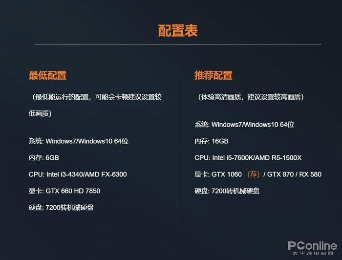 配置|《穿越火线HD》6月份正式登场：画质大提升，显卡推荐1060起步