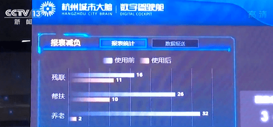 数据资源管理局是什么部门 85ac3cab8c434448a8adc4a7609c1c26.png