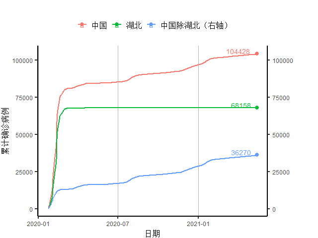 2021年5月GDP_无标题(3)