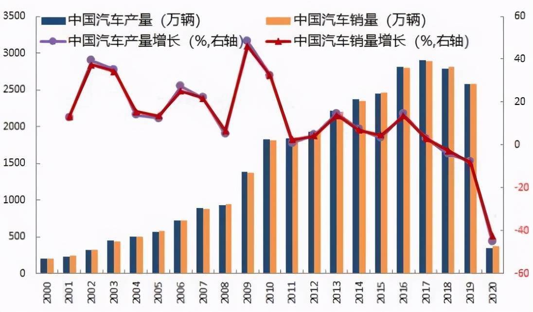 锦州和大庆gdp对比_陕西宝鸡与黑龙江大庆,2019上半年的GDP,谁成绩更好(3)