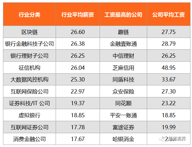 第三方招聘_专注灵活就业招聘市场, 小包智工 获盖雅工场战略投资