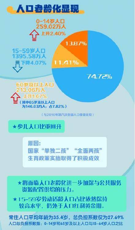 花都区人口数量_覆盖4.53亿人口 广州在此连接世界(3)