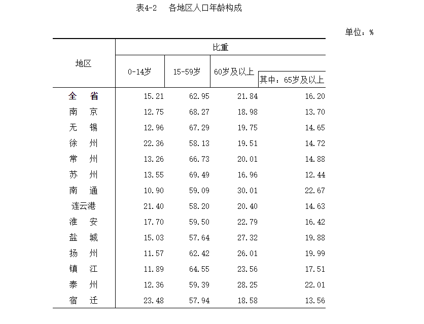 江都人口数_2021扬州事业单位报名人数汇总,最高竞争比173 1