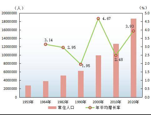 广州长住人口_逃离北上广深 2016年粤常住人口破亿,广深一年各净增逾50万人(2)