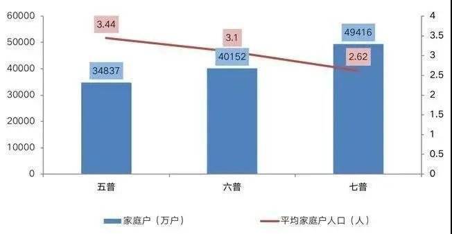 上饶常住人口增长率_上饶地图(2)