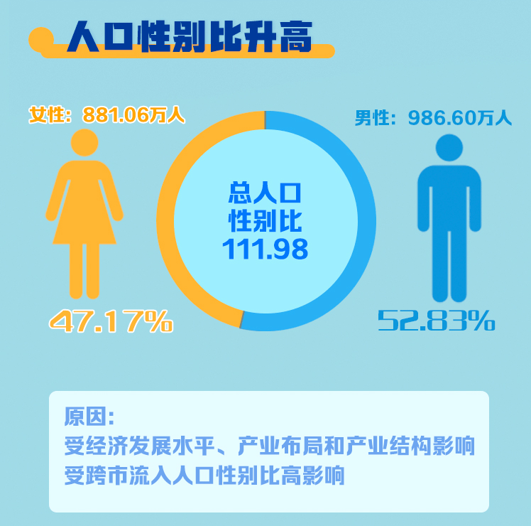 广州人口数_区政数局:初步形成广州、南海两地人口流动和通勤情况报告