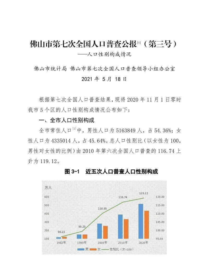 佛山市第七次全国人口普查公报第三号