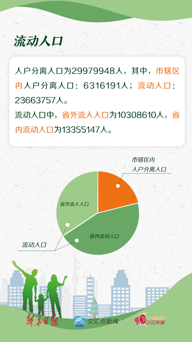 人口普查d7什么意思_人口普查(2)