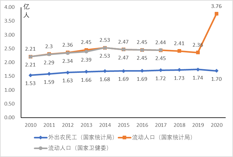 哪个国家人口o_人口普查