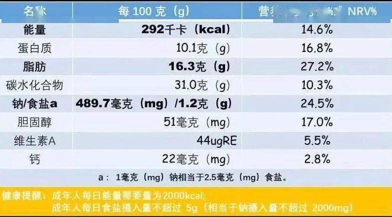 菜品营养标签图片