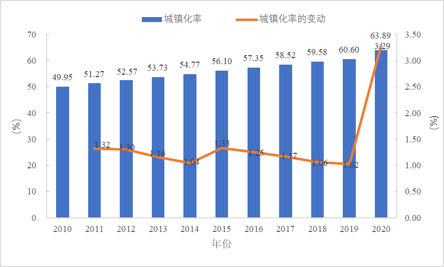 流动人口和_流动人口和出租房屋申报这么登记就对啦(2)