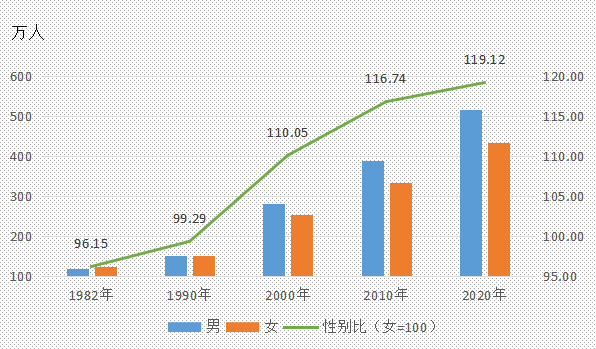 佛山各区人口_佛山各区县人口 南海人口净流入200万,禅城60万,高明人口最少