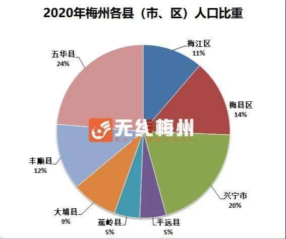 五华人口有多少_五华这13人被扣12分 有你认识的吗