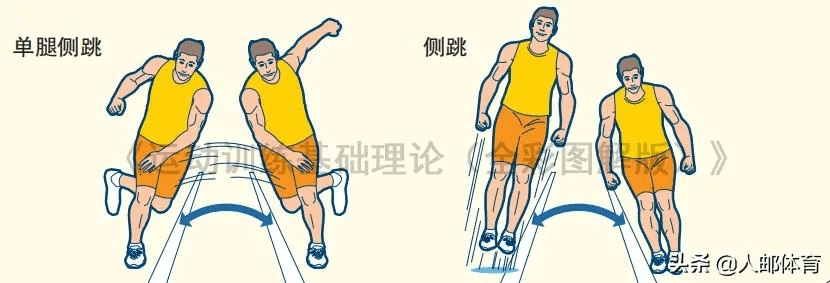 侧跳:双脚在一定宽度之间左右跳