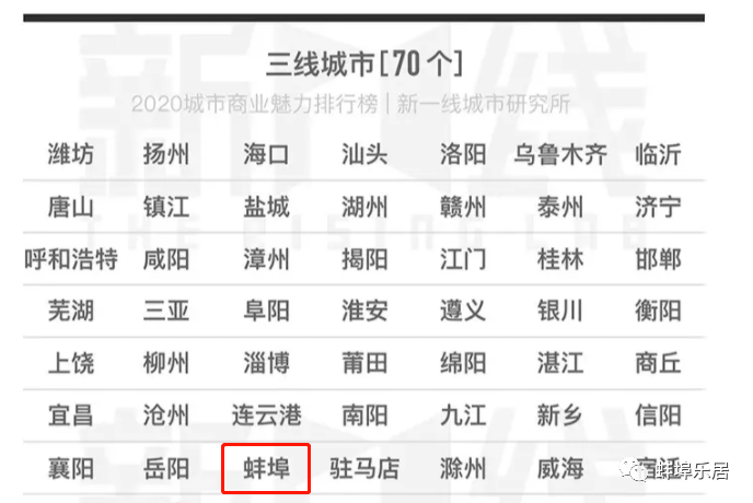 蚌埠市人口有多少2021_重磅发布 增长131941人,蚌埠2021年常住人口达3296408人