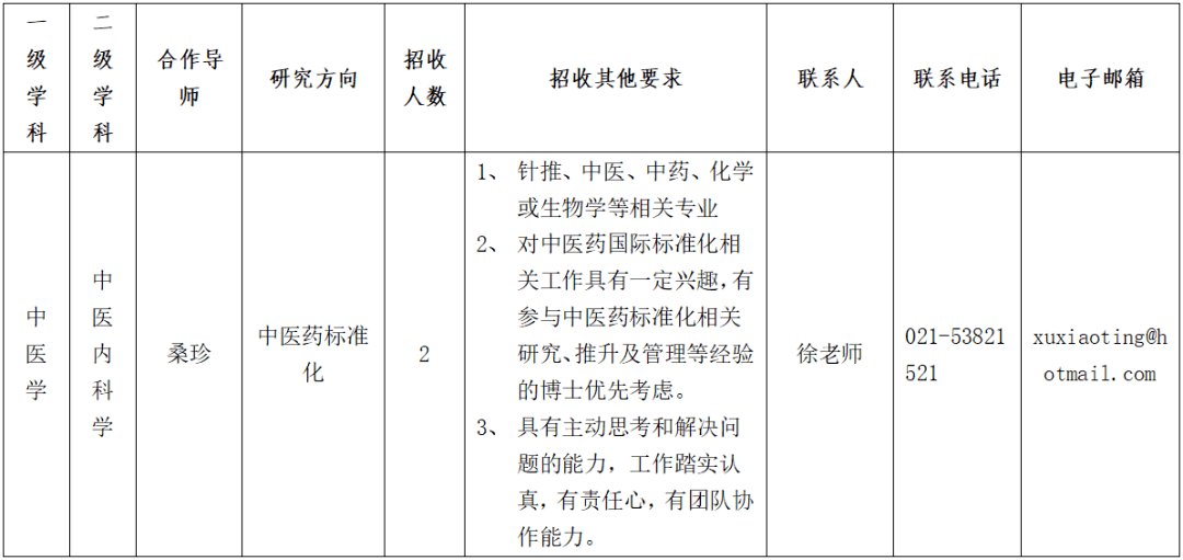 曙光招聘上海中医药大学附属曙光医院桑珍教授课题组博士后招录公告